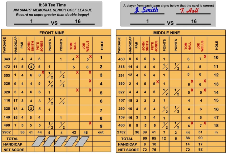 Sample Score Card Sample Score Card